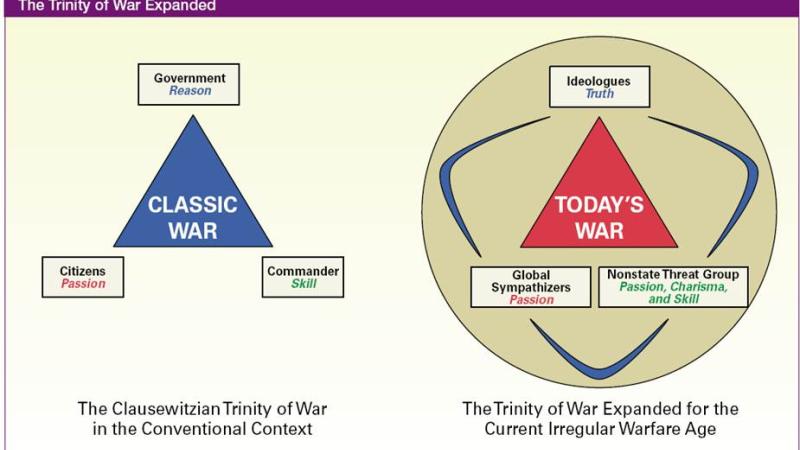 From Classic Wars To Hybrid Warfare | Peace Palace Library